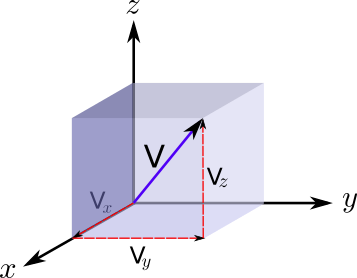 3d-velocity