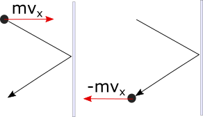 single_molecule_before_after.png