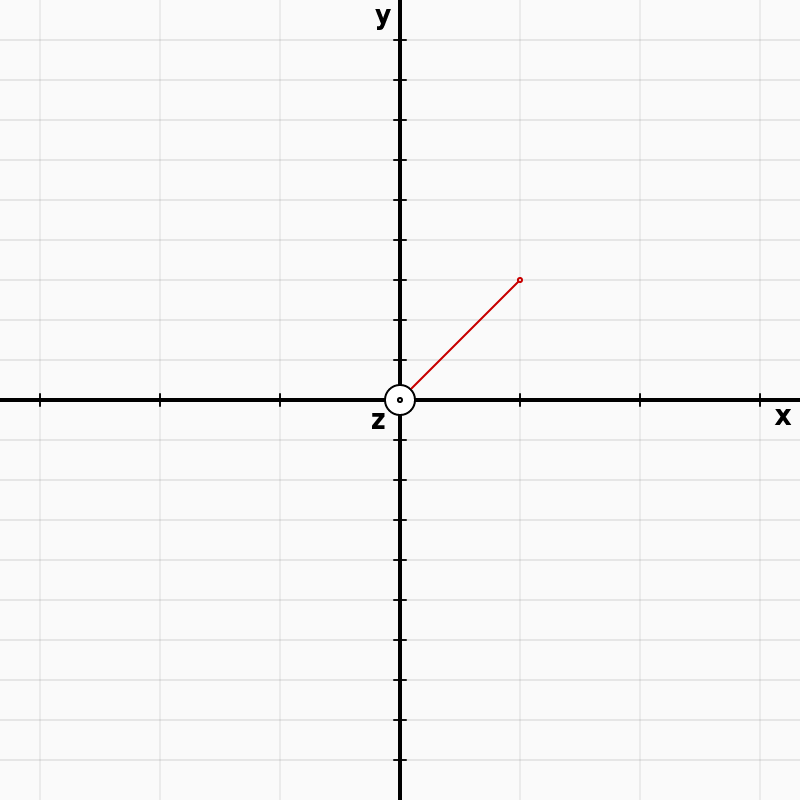 axes 3x on y