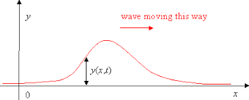 string equation